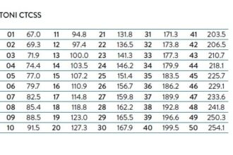 Subtoni CTCSS differenza 38 e 50