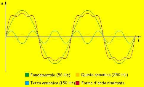 armoniche e spurie
