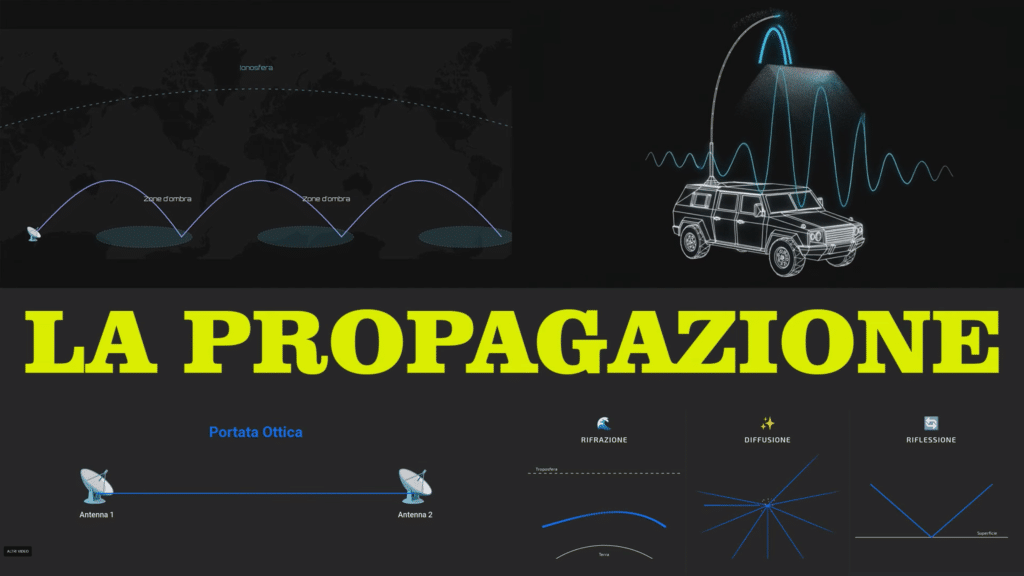 Onde radio banda per banda e propagazione