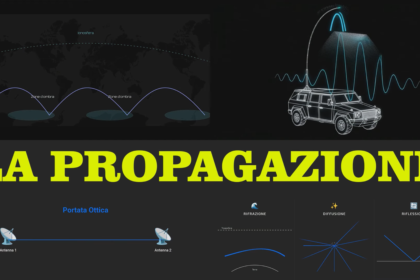 Onde radio banda per banda e propagazione